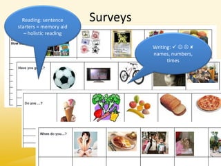 Surveys
Claudia Mewald
Pädagogische Hochschule
Niederösterreich
44
Writing:    
names, numbers,
times
Reading: sentence
starters = memory aid
– holistic reading
 