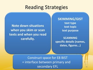 Reading Strategies
Expeditious Reading
Skimming (reading for gist)
Scanning
Careful Reading
Understanding the text
Understanding lexis
(c) Dr. Claudia Mewald 48
SKIMMING/GIST
text type
text topic
text purpose
SCANNING
specific details (names,
dates, figures...)
Note down situations
when you skim or scan
texts and when you read
carefully.
Construct space for E8 BIST
= interface between primary and
secondary EFL
 