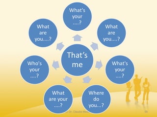 (c) Dr. Claudia Mewald 59
 