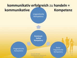 kommunikativ erfolgreich zu handeln =
kommunikative Kompetenz
Claudia Mewald
Pädagogische Hochschule
Niederösterreich
6
 