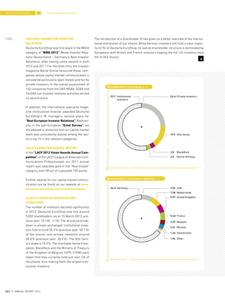 The shopping center share
ANOTHER AWARD FOR INVESTOR
RELATIONS
Deutsche EuroShop took first place in the MDAX
category of “BIRD 2012” (Beste Investor Rela-
tions Deutschland – Germany’s Best Investor
Relations), after having come second in both
2010 and 2011. For the tenth time, the investor
magazine Börse Online honoured those com-
panies whose capital market communication is
considered particularly open, honest and fair by
private investors. In the overall assessment of
160 companies from the DAX, MDAX, SDAX and
TecDAX, our investor relations activities earned
us second place.
In addition, the international specialist maga-
zine Institutional Investor awarded Deutsche
EuroShop’s IR managers second place for
“Best European Investor Relations”. Addition-
ally, in the pan-European “Extel Survey”, we
are pleased to announce that our capital market
team was consistently placed among the sec-
tor’s top 10 in the relevant categories.
GOLD AWARD FOR ANNUAL REPORT
In the “LACP 2012 Vision Awards Annual Com-
petition” of the LACP (League of American Com-
munications Professionals), our 2011 annual
report was awarded gold in the “Real Estate”
category, with 98 out of a possible 100 points.
Further awards for our capital market commu-
nication can be found on our website at www.
deutsche-euroshop.com/ircommunication.
SLIGHT CHANGE IN SHAREHOLDER
STRUCTURE
The number of investors declined significantly
in 2012; Deutsche EuroShop now has around
9,050 shareholders (as at 15 March 2013, pre-
vious year: 10,150, -11%). The structural break-
down is almost unchanged: institutional inves-
tors hold around 55.3% (previous year: 50.1%)
of the shares, and private investors around
28.8% (previous year: 28.9%). The Otto fami-
ly’s stake is 15.9%. The charitable Hertie Foun-
dation, BlackRock and the Ministry of Treasury
of the Kingdom of Belgium (SFPI/FPIM) each
report that they currently hold just over 3% of
the shares, thus making them the largest insti-
tutional investors.
3.0 BlackRock
3.0 Hertie-Stiftung
5.44 France
3.47 Belgium
2.61 Norway
1.24 Switzerland
1.94 Other
24,4 Private investors
7.55 USA
7.28 Netherlands
5.97 United Kingdom
15.9 Otto family
53.7 Institutional
investors
64.5 Germany
Shareholder’s structure in %
Shareholder’s structure regional in %
3
The introduction of a shareholder ID has given us a better overview of the interna-
tional distribution of our shares. While German investors still hold a clear major-
ity (61%) of Deutsche EuroShop, its overall shareholder structure is dominated by
Europeans with British and French investors topping the list. US investors hold
5% of DES shares.
INVESTOR RELATIONS
{ 102 }
DES ANNUAL REPORT 2012
 