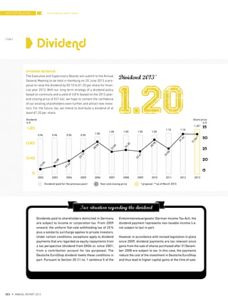 The shopping center share
DIVIDEND INCREASE
The Executive and Supervisory Boards will submit to the Annual
General Meeting to be held in Hamburg on 20 June 2013 a pro-
posal to raise the dividend by €0.10 to €1.20 per share for finan-
cial year 2012. With our long-term strategy of a dividend policy
based on continuity and a yield of 3.8% (based on the 2012 year-
end closing price of €31.64), we hope to cement the confidence
of our existing shareholders even further and attract new inves-
tors. For the future, too, we intend to distribute a dividend of at
least €1.20 per share.
Dividend 2013*
Dividends paid to shareholders domiciled in Germany
are subject to income or corporation tax. From 2009
onward, the uniform flat-rate withholding tax of 25%
plus a solidarity surcharge applies to private investors.
Under certain conditions, exceptions apply to dividend
payments that are regarded as equity repayments from
a tax perspective (dividend from EK04 or, since 2001,
from a contribution account for tax purposes). The
Deutsche EuroShop dividend meets these conditions in
part. Pursuant to Section 20 (1) no. 1 sentence 5 of the
Einkommensteuergesetz (German Income Tax Act), the
dividend payment represents non-taxable income (i.e.
not subject to tax) in part.
However in accordance with revised legislation in place
since 2009, dividend payments are tax relevant since
gains from the sale of shares purchased after 31 Decem-
ber 2008 are subject to tax. In this case, the payments
reduce the cost of the investment in Deutsche EuroShop
and thus lead to higher capital gains at the time of sale.
Dividend
in €
1.20
0.80
0.40
0
Year-end closing price *proposal **as of March 2013Dividend (paid for the previous year)
2002 2003 2004 2005 2006 2007 2008 2009 2010 2011 2012 2013
15.50
16.88
19.26
23.73
28.08
23.50
24.30
23.67
28.98
24.80
31.64
0.96 0.96 0.96 0.96
1.00
1.05 1.05 1.05 1.05
1.10 1.10
1.20*
31.56**
Share price
in €
35
30
25
20
15
Dividend
1.20
Tax situation regarding the dividend
INVESTOR RELATIONS
{ 104 }
DES ANNUAL REPORT 2012
 