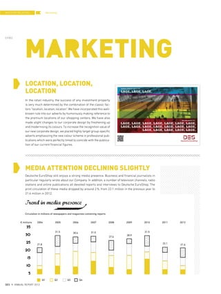 Marketing
In the retail industry, the success of any investment property
is very much determined by the combination of the classic fac-
tors “location, location, location”. We have incorporated this well-
known rule into our adverts by humorously making reference to
the premium locations of our shopping centers. We have also
made slight changes to our corporate design by freshening up
and modernising its colours. To increase the recognition value of
our new corporate design, we placed highly target group-specific
adverts emphasizing the new colour scheme in professional pub-
lications which were perfectly timed to coincide with the publica-
tion of our current financial figures.
LOCATION, LOCATION,
LOCATION
MEDIA ATTENTION DECLINING SLIGHTLY
NORMALERWEISE HEISST ES
LAGE, LAGE, LAGE.
BEI UNS HEISST ES
LAGE, LAGE, LAGE, LAGE, LAGE, LAGE, LAGE,
LAGE, LAGE, LAGE, LAGE, LAGE, LAGE, LAGE,
LAGE, LAGE, LAGE, LAGE, LAGE.
Trend in media presence
€ millions
35
30
25
20
15
10
5
Q1 Q3Q2 Q4
2004 2005 2006 2007 2008 2009 2010 2011 2012
21.8
31.5 30.4 31.0
27.6
28.9
31.5
22.1 21.6
Circulation in millions of newspapers and magazines containing reports
Deutsche EuroShop still enjoys a strong media presence. Business and financial journalists in
particular regularly wrote about our Company. In addition, a number of television channels, radio
stations and online publications all devoted reports and interviews to Deutsche EuroShop. The
print circulation of these media dropped by around 2%, from 22.1 million in the previous year to
21.6 million in 2012.
INVESTOR RELATIONS
{ 110 }
DES ANNUAL REPORT 2012
 