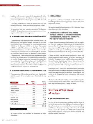 In addition to the prospective bonuses for the financial year, the perfor-
mance-related remuneration also includes the difference between the
prospective and final bonuses for the previous year (€20 thousand).
The ancillary benefits for each include the provision of a car for busi-
ness and private use as well as contributions to a pension scheme.
No advances or loans were granted to members of the Executive
Board. The Company has not entered into any commitments or con-
tingent liabilities in favour of these persons.
REMUNERATION SYSTEM FOR THE SUPERVISORY BOARD
The remuneration of the Supervisory Board is based on section 8 (4)
of the Articles of Association of Deutsche EuroShop AG. In accord-
ance with the Articles of Association, the remuneration amounts to
€50,000 for the chairman, €37,500 for the deputy chairman and
€25,000 for each of the other members of the Supervisory Board.
Committee membership is not additionally taken into account when
determining the remuneration of the Supervisory Board. Moreover,
the remuneration does not contain any performance-related elements.
The remuneration is determined on the basis of the business model
and size of the Company as well as the responsibility associated with
the role. The Company’s business and financial position is also taken
into consideration. If a member of the Supervisory Board should leave
the Supervisory Board during the financial year, they shall receive
their remuneration pro rata. In accordance with section 8 (5) of the
Articles of Association, expenses are also reimbursed.
REMUNERATION OF THE SUPERVISORY BOARD IN 2012
The remuneration of the members of the Supervisory Board totalled
€265 thousand in the period under review, which breaks down as
follows:
TOTAL
2012
TOTAL
2011
Manfred Zaß 59.50 59.50
Dr. Michael Gellen 44.62 44.62
Thomas Armbrust 29.75 29.75
Karin Dohm 13.98 0.00
Dr. Jörn Kreke 29.75 29.75
Alexander Otto 29.75 29.75
Reiner Strecker 13.98 0.00
Klaus Striebich 13.98 0.00
Dr. Bernd Thiemann 29.75 29.75
265.06 223.12
No advances or loans were granted to the members of the Super-
visory Board.
€ thousand
Including 19% value added tax
MISCELLANEOUS
No agreements have been concluded with members of the Executive
Board that provide for a severance payment on expiry of their current
employment contract.
No pensions are paid to former members of the Executive or Super-
visory Boards or to their dependents.
COMPENSATION AGREEMENTS CONCLUDED BY
DEUTSCHE EUROSHOP AG WITH EXECUTIVE BOARD
MEMBERS OR EMPLOYEES OF THE COMPANY FOR
THE EVENT OF A CHANGE OF CONTROL
A change-of-control arrangement has been agreed with two employ-
ees. Under this arrangement, if and insofar as the Company informs
them that they will no longer be employed in their current positions,
these employees will have a special right of termination with a notice
period of one month up to the end of the quarter, which will be valid
for twelve months from the date the change of control takes effect.
A change of control arises if Deutsche EuroShop AG merges with
another company, if a public takeover bid has been made under the
Deutsches Wertpapiererwerbs- und Übernahmegesetz (WpÜG –
German Securities Acquisition and Takeover Act) and accepted by
a majority of shareholders, if the Company is integrated into a new
group of companies or if the Company goes private and is delisted.
In the event of such termination of the employment relationship,
these employees will receive a one-time payment amounting to three
months’ gross salary multiplied by the number of years that they have
worked for the Company, but limited to a maximum of 24 months’
gross salary.
The Deutsche EuroShop Group does not currently have any other
compensation agreements with members of the Executive Board or
other employees for the event of a change of control.
Overview of the course
of business
MACROECONOMIC CONDITIONS
2012 saw the German economy grow at a slower pace than during the
two very dynamic previous years. It did prove its resilience in light of
Europe’s recessionary environment, but lost momentum towards the
end of the year. Real (price-adjusted) gross domestic product (GDP)
rose by 0.7% in 2012 (previous year +3.0%). Adjusted for the dif-
fering number of working days (calendar-adjusted), real GDP grew
by 0.9% (previous year 3.1%).
GROUP MANAGEMENT REPORT
{ 122 }
DES ANNUAL REPORT 2012
Overview of the course of business
 