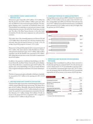 MEASUREMENT GAINS/LOSSES DOWN ON
PREVIOUS YEAR
Measurement gains/losses fell to €8.5 million, €41.6 million less
than the previous year (€50.1 million). Unlike in past years, there
were vast differences in the measurement gains and losses. Our Hun-
garian shopping center, in particular, was devalued by about 16%.
This devaluation was undertaken as a precautionary measure in light
of upcoming lease renewals at the end of the 10-year lease term next
year. The value of the Main-Taunus-Zentrum, on the other hand,
increased by 8% after the center’s expansion was well received by
customers.
The market value of the remaining properties was between 0% and
+3.4% higher than in the previous year, with four exceptions where
real estate values were decreased by between -0.1% and -1.9%. On
average, the portfolio properties increased 1.4% in value.
Measurement of the portfolio properties led to measurement gains of
€31.1 million. The initial valuation of the Herold-Center Norder-
stedt generated measurement gains of €3.5 million, while ancillary
acquisition costs for the Herold-Center amounted to €9.2 million.
After taking deferred taxes into account, the result is a measurement
loss of €4.8 million.
In addition, the acquisition of additional shareholdings in the Allee-
Center Hamm KG, the Rhein-Neckar-Zentrum KG and the Rathaus-
Center Dessau KG led to a measurement gain of €0.9 million. The
purchase price of the shareholdings at the time of transfer fell short
of the recognised redemption entitlements of the former limited part-
ners.
The share of measurement gains attributable to third-party sharehold-
ers amounted to €18.7 million in the reporting year (2011: €11.9
million).
ANOTHER SIGNIFICANT CHANGE IN TAX POSITION
A portion of the trade tax provisions created during the previous years
could be released following Group restructuring. This release led to
gains of €49.3 million. Meanwhile, allocations for deferred income
taxes generated expenditures of €21.7 million during the year under
review. Tax expense for income tax payments amounted to €8.6 mil-
lion (domestic: €7.7 million, foreign: €0.9 million). Overall, tax
income in the amount of €19.0 is recognised in 2012, compared to
tax expense of €37.7 million in the previous year.
SIGNIFICANT INCREASE IN CONSOLIDATED PROFIT
Earnings before interest and taxes (EBIT) climbed 9%, from €165.7
million to €181.0 million in the year under review. At €103.5 mil-
lion, earnings before taxes (EBT) was 24% lower than in the previous
year (€136.7 million) for the aforementioned reasons. Consolidated
profit amounted to €122.5 million and was thus 24% higher than
the previous year (€99.0 million).
OPERATIONS AND TAX INCOME DRIVING EARNINGS
PER SHARE
Earnings per share (consolidated net profit per share) amounted to
€2.36 in the reporting year, compared with €1.92 in the previous year
(+23%). Of this amount, €1.35 was attributable to operations (2011:
€1.19) and €0.06 to measurement gains/losses (2011: €0.73). More-
over, the earnings per share for the financial year 2012 was positively
impacted by one-off tax income in the amount of €0.95 per share.
2012 2011
Consolidated net profit 2.36 1.92
Valuation in accordance with
IAS 40/IFRS 3 -0.16 -0.97
Deferred taxes 0.10 0.24
Tax income from past years -0.95 0.00
EPRA* earnings 1.35 1.19
Weighted no. of shares
in thousands 51,935 51,631
* European Public Real Estate Association
EBIT in € millions
2012
2011
2010
2009
2008
181.0
165.7
124.0
110.7
98.1
in € per share
{ 127 }
DES ANNUAL REPORT 2012
GROUP MANAGEMENT REPORT Results of operations, ﬁnancial position and net assets
 