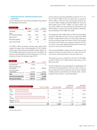 FINANCING ANALYSIS: IMPROVED INTEREST RATE
CONDITIONS
As of 31 December 2012, the Deutsche EuroShop Group reported
the following key financial data:
2012 2011 CHANGE
Total assets 3,548.9 3,225.1 +323.8
Equity
(incl. third-party interests) 1,606.1 1,473.1 +133.0
Equity ratio (%) 45.3 45.7 -0.4
Net financial liabilities 1,489.7 1,407.7 +82.0
Loan to value ratio (%) 44 45 -1
At €1,606.1 million, the Group’s economic equity capital, which
comprises the equity of the Group shareholders (€1,321.9 million)
and the equity of the third-party shareholders (€284.2 million), was
€133.0 million higher than in the previous year. Nevertheless, the
equity ratio declined slightly by 0.4 percentage points to 45.3%, but
continues to be above our minimum target of 45%.
2012 2011
Convertible bond 91,943 0
Non-current bank loans
and overdrafts 1,371,154 1,335,986
Current bank loans
and overdrafts 194,137 136,163
Total 1,657,234 1,472,149
Cash and cash equivalents -167,511 -64,408
Net financial liabilities 1,489,723 1,407,741
in € per share
€ thousand
Current and non-current financial liabilities rose from €1,472.1 mil-
lion to €1,657.2 million in the year under review, an increase of
€185.1 million. At the same time, cash and cash equivalents rose
by €103.1 million, leading net financial liabilities to increase by
€82.0 million, from €1,407.7 million to €1,489.7 million. Of
this, €126.7 million were used to finance the Herold-Center and
€100.0 million to increase cash and cash equivalents. Meanwhile,
loans amounting to €38.5 million were repaid.
Two existing loans with a residual volume of €104.3 were prematurely
extended or replaced by new loans in the year under review. While
the loans’ average residual maturity at the time of their replacement
was 2.0 years with an average rate of interest of 5.83%, the new loans
were taken out for 10.0 years at an average rate of interest of 3.02%.
As a result, we have again significantly improved the maturity and
interest rate structure of our loan portfolio.
The net financial liabilities existing at the end of the year are used
exclusively to finance non-current assets. As a result, 44% of non-
current assets were financed by loans in the year under review.
The Group has access to a credit line in the sum of €150 million
until 2014. Of this, €126.7 million had been drawn down as at the
balance sheet date.
Overall, the debt finance terms (including the convertible bond) as of
31 December 2012 remained fixed at 4.16% p.a. (2011: 4.59% p.a.)
for an average period of 6.3 years (previous year: 6.6 years). Deutsche
EuroShop maintains credit facilities with 23 banks which – with the
exception of one in Austria – are all German banks.
*average residual maturity
IN % OF LOANS IN € MILLIONS
DURATION
(YEARS) IN %
AVERAGE
INTEREST RATE
Up to
1 year
342.5 1.0 2.93%
1 to
5 years
428.7 3.7 4.74%
5 to
10 years
785.0 8.3 4.32%
More than
10 years
93.0 14.6 5.05%
1,649.3 6.3 4.16%
Loan structure as of 31 December 2012
Total
21
26
48
6
100
{ 129 }
DES ANNUAL REPORT 2012
GROUP MANAGEMENT REPORT Results of operations, ﬁnancial position and net assets
 