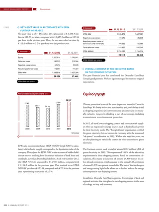 NET ASSET VALUE IN ACCORDANCE WITH EPRA
FURTHER INCREASED
Net asset value as of 31 December 2012 amounted to € 1,538.9 mil-
lion or €28.53 per share, compared with €1,427.3 million or €27.64
per share in the previous year. Thus, the net asset value has risen by
€111.6 million or 3.2% per share over the previous year.
31.12.2012 31.12.2011
Equity 1,321,914 1,193,041
Deferred taxes 180,525 210,586
Negative swap values 49,496 35,028
Resulting deferred taxes -13,057 -11,367
EPRA NAV 1,538,878 1,427,289
28.53€ 27.64€
EPRA also recommends that an EPRA NNNAV (triple NAV) be calcu-
lated, which should roughly correspond to the liquidation value of the
company.This adjusts the EPRA NAV to take account of hidden liabil-
ities or reserves resulting from the market valuation of bank loans and
overdrafts, as well as deferred tax liabilities. As of 31 December 2012,
the EPRA NNNAV amounted to €1,250.3 million, compared with
€1,154.2 million in the previous year. This resulted in an EPRA
NNNAV per share of €23.18, compared with €22.36 in the previous
year, representing an increase of 3.7%.
€ thousand
EPRA NAV per share
Net asset value per share in€
2008 2009 2010 2011 2012
28.53*
27.64*
26.36*26.63
27.43
*EPRA NAV
31.12.2012 31.12.2011
EPRA NAV 1,538,878 1,427,289
Negative swap values -49,496 -35,028
Negative present value of
bank loans and overdrafts -89,522 -55,685
Total deferred taxes -149,607 -182,349
EPRA NNNAV 1,250,253 1,154,226
23.18€ 22.36€
OVERALL COMMENT BY THE EXECUTIVE BOARD
ON THE ECONOMIC SITUATION
The past financial year has confirmed the Deutsche EuroShop
Group’s good position. We have again managed to meet our original
expectations.
Environment
Climate protection is one of the most important issues for Deutsche
EuroShop. We firmly believe that sustainability and profitability as well
as shopping experience and environmental awareness are not mutu-
ally exclusive. Long-term thinking is part of our strategy, including
a commitment to environmental protection.
In 2012, all our German shopping centers had contracts with suppli-
ers who use regenerative energy sources such as hydroelectric power
for their electricity needs. The “EnergieVision” organisation certified
the green electricity for our centers in Germany with the renowned
“ok-power” accreditation in 2012. Within the next few years, we
are also planning to switch the centers in other countries to green
electricity.
The German centers used a total of around 69.2 million kWh of
green electricity in 2012. This represented 100% of the electricity
requirements in these shopping centers, Based on conservative cal-
culations, this meant a reduction of around 25,800 tonnes in car-
bon dioxide emissions, which equates to the annual CO2 emissions
of around 1,170 two-person households. The use of heat exchangers
and energy-saving light bulbs allows us to further reduce the energy
consumption in our shopping centers.
In addition, Deutsche EuroShop supports a diverse range of local and
regional activities that take place in our shopping centers in the areas
of ecology, society and economy.
€ thousand
EPRA NNNAV per share
GROUP MANAGEMENT REPORT
{ 132 }
DES ANNUAL REPORT 2012
Environment
 