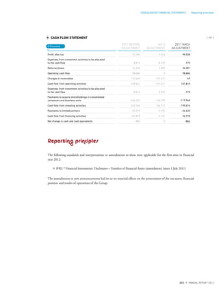 CASH FLOW STATEMENT
2011 BEFORE
ADJUSTMENT
IAS 8
ADJUSTMENT
2011 NACH
ADJUSTMENT
Profit after tax 93.396 5.642 99.038
Expenses from investment activities to be allocated
to the cash flow 8.512 -8.337 175
Deferred taxes 31.606 2.695 34.301
Operating cash flow 98.686 0 98.686
Changes in receivables 147.660 -147.611 49
Cash flow from operating activities 249.421 -147.611 101.810
Expenses from investment activities to be allocated
to the cash flow -8.512 8.337 -175
Payments to acquire shareholdings in consolidated
companies and business units -266.323 148.375 -117.948
Cash flow from investing activities -352.186 156.712 -195.474
Payments to limited partners -25.319 -9.101 -34.420
Cash flow from financing activities 101.879 -9.101 92.778
Net change in cash and cash equivalents -886 0 -886
Reporting principles
The following standards and interpretations or amendments to these were applicable for the first time in financial
year 2012:
¤ IFRS 7 Financial Instruments: Disclosures – Transfers of Financial Assets (amendment) (since 1 July 2011)
The amendments or new announcements had no or no material effects on the presentation of the net assets, financial
position and results of operations of the Group.
€ thousand
{ 151 }
DES ANNUAL REPORT 2012
CONSOLIDATED FINANCIAL STATEMENTS Reporting principles
 