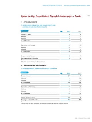 Notes to the Consolidated financial statements — Assets
1. INTANGIBLE ASSETS
CONCESSIONS, INDUSTRIAL AND SIMILAR RIGHTS AND
LICENCES IN SUCH RIGHTS AND ASSETS
2012 2011
Costs as at 1 January 64 62
Additions 9 2
Disposals -9 0
as at 31 December 64 64
Depreciation as at 1 January -44 -33
Additions -12 -11
Disposals 8 0
as at 31 December -48 -44
Carrying amount at 1 January 20 29
Carrying amount at 31 December 16 20
This item consists mainly of software licences.
2. PROPERTY, PLANT AND EQUIPMENT
OTHER EQUIPMENT, OPERATING AND OFFICE EQUIPMENT
2012 2011
Costs as at 1 January 204 77
Additions 2 132
Disposals -1 -5
as at 31 December 205 204
Depreciation as at 1 January -67 -47
Additions -28 -24
Disposals 2 4
as at 31 December -93 -67
Carrying amount at 1 January 137 30
Carrying amount at 31 December 112 137
This includes the office equipment of Deutsche EuroShop AG and two company vehicles.
€ thousand
€ thousand
{ 157 }
DES ANNUAL REPORT 2012
CONSOLIDATED FINANCIAL STATEMENTS Notes to the Consolidated ﬁnancial statements – Assets
 