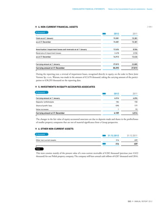 4. NON-CURRENT FINANCIAL ASSETS
2012 2011
Costs as at 1 January 15,381 15,381
as at 31 December 15,381 15,381
Amortisation/impairment losses and reversals as at 1 January 12,434 8,504
Reversals of impairment losses 2,478 3,930
as at 31 December 14,912 12,434
Carrying amount at 1 January 27,815 23,885
Carrying amount at 31 December 30,293 27,815
During the reporting year, a reversal of impairment losses, recognised directly in equity, on the stake in Ilwro Joint
Venture Sp. z o.o., Warsaw, was made in the amount of €2,478 thousand, taking the carrying amount of the partici-
pation to €30,293 thousand on the reporting date.
5. INVESTMENTS IN EQUITY-ACCOUNTED ASSOCIATES
2012 2011
Carrying amount at 1 January 4,514 4,094
Deposits/withdrawals 184 150
Share of profit/loss -590 177
Value increases 1 93
Carrying amount at 31 December 4,109 4,514
The changes in the fair value of equity-accounted associates are due to deposits made and shares in the profits/losses
of smaller property companies that are not of material significance from a Group perspective.
6. OTHER NON-CURRENT ASSETS
31.12.2012 31.12.2011
Other non-current assets 316 459
316 459
This item consists mainly of the present value of a non-current receivable of €282 thousand (previous year: €422
thousand) for our Polish property company. The company will have annual cash inflows of €207 thousand until 2016.
€ thousand
€ thousand
€ thousand
Total
{ 159 }
DES ANNUAL REPORT 2012
CONSOLIDATED FINANCIAL STATEMENTS Notes to the Consolidated ﬁnancial statements – Assets
 