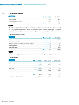 Notes to the Consolidated ﬁnancial statements – Assets
7. TRADE RECEIVABLES
31.12.2012 31.12.2011
Trade receivables 6,031 6,617
Allowances for doubtful accounts -1,293 -1,011
4,738 5,606
Receivables result primarily from rental invoices and services in relation to investments for which charges are passed
on. These were predominantly paid at the time the consolidated financial statements were prepared. The amounts
recognised at the reporting date are protected by means of guarantees, cash security deposits and letters of comfort.
8. OTHER CURRENT ASSETS
31.12.2012 31.12.2011
Prepayments of purchase prices 0 9,101
Value added tax receivables 43 3
Deductible withholding tax on dividends/solidarity surcharge 136 133
Interest rate swaps 207 207
Other current assets: 6,729 5,890
7,115 15,334
Other current assets primarily consist of other receivables from tenants and prepaid costs to protect locations.
RECEIVABLES
TOTAL UP TO 1 YEAR OVER 1 YEAR
Trade receivables 4,738 4,738 0
(5,606) (5,606) (0)
Other assets 7,431 7,115 316
(15,793) (15,334) (459)
12,169 11,853 316
Previous year’s figure in brackets (21,399) (20,940) (459)
€ thousand
Total
€ thousand
Total
€ thousand
CONSOLIDATED FINANCIAL STATEMENTS
{ 160 }
DES ANNUAL REPORT 2012
 