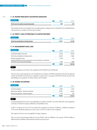 Notes to the Consolidated income statement
25. INCOME FROM EQUITY-ACCOUNTED ASSOCIATES
2012 2011
Profit/loss from equity-accounted associates -589 270
This includes the share in the profits/losses of smaller property companies that are included in the consolidated finan-
cial statements in accordance with the equity method.
26. PROFIT/LOSS ATTRIBUTABLE TO LIMITED PARTNERS
2012 2011
Profit/loss attributable to limited partners -15,271 -15,730
27. MEASUREMENT GAIN/LOSS
2012 2011
Unrealised changes in fair value 31,079 54,302
Profit/loss attributable to limited partners -18,675 -11,866
Ancillary acquisitions costs -9,198 -176
Excess of identified net assets acquired over cost of acquisition in accordance
with IFRS 3 and increased shareholdings 5,289 7,888
8,495 50,148
Ancillary acquisition costs relate to the acquisition of the Herold-Center Norderstedt.
The excess of net assets acquired over cost of acquisition in accordance with IFRS 3 primarily results from the approach
used for the Herold-Center which was recognised at market value in accordance with IAS 40 and the increase in the
shareholding in our properties in Dessau, Hamm and Viernheim.
28. INCOME TAX EXPENSE
2012 2011
Current tax expense -8,589 -3,372
Deferred tax liabilities – domestic companies 28,791 -33,329
Deferred tax liabilities – foreign companies -1,246 -972
18,956 -37,673
In measuring deferred taxes, the tax rates applicable in accordance with IAS 12 are those valid under current legislation
at the date at which the temporary differences will probably reverse.
In 2012, a corporate tax rate of 15% was used for the companies in Germany. In addition, a solidarity surcharge of
5.5% on the calculated corporation tax and, in part, 16.45% in trade tax were recognised.
The respective local tax rates were applied for foreign companies.
Taxes on income and earnings include the reversal of latent trade tax liabilities in the amount of €49.3 million in
deferred trade tax liabilities which had been formed in previous years.
€ thousand
€ thousand
€ thousand
Total
€ thousand
Total
CONSOLIDATED FINANCIAL STATEMENTS
{ 168 }
DES ANNUAL REPORT 2012
 