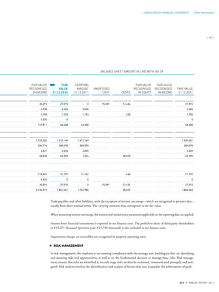 BALANCE SHEET AMOUNT IN LINE WITH IAS 39
FAIR VALUE
RECOGNISED
IN INCOME
FAIR
VALUE
31.12.2012
CARRYING
AMOUNT
31.12.2011
AMORTISED
COST COSTS
FAIR VALUE
RECOGNISED
IN EQUITY
FAIR VALUE
RECOGNISED
IN INCOME
FAIR VALUE
31.12.2011
30,293 27,815 0 15,381 12,434 27,815
4,738 5,606 5,606 5,606
2,188 1,783 1,153 630 1,783
4,335 0 0
167,511 64,408 64,408 64,408
1,759,250 1,472,149 1,472,149 1,539,651
284,176 280,078 280,078 280,078
2,331 2,835 2,835 2,835
58,558 45,999 7,924 38,075 45,999
174,437 71,797 71,167 630 71,797
4,335 0 0 0
30,293 27,815 0 15,381 12,434 27,815
2,104,315 1,801,061 1,762,986 38,075 1,868,563
Trade payables and other liabilities, with the exception of interest rate swaps – which are recognised at present value –
usually have short residual terms. The carrying amounts thus correspond to the fair value.
When measuring interest rate swaps, the interest and market price parameters applicable on the reporting date are applied.
Interest from financial instruments is reported in net finance costs. The profit/loss share of third-party shareholders
of €15,271 thousand (previous year: €15,730 thousand) is also included in net finance costs.
Impairment charges on receivables are recognised in property operating costs.
RISK MANAGEMENT
In risk management, the emphasis is on ensuring compliance with the strategy and, building on this, on identifying
and assessing risks and opportunities, as well as on the fundamental decision to manage these risks. Risk manage-
ment ensures that risks are identified at an early stage and can then be evaluated, communicated promptly and miti-
gated. Risk analysis involves the identification and analysis of factors that may jeopardise the achievement of goals.
{ 173 }
DES ANNUAL REPORT 2012
CONSOLIDATED FINANCIAL STATEMENTS Other disclosures
 