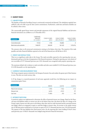 Other disclosures
MARKET RISKS
LIQUIDITY RISK
The liquidity of Deutsche EuroShop Group is continuously monitored and planned. The subsidiaries regularly have
sufficient cash to be able to pay for their current commitments. Furthermore, credit lines and bank overdrafts can
be utilised at short notice.
The contractually agreed future interest and principle repayments of the original financial liabilities and derivative
financial instruments are as follows as at 31 December 2012:
CARRYING
AMOUNT
31.12.2012
CASH FLOWS
2013
CASH FLOWS
2014 TO 2017
CASH FLOWS
FROM 2018
Convertible bonds 91,943 1,750 106,803 0
Bank loans and overdrafts 1,565,291 404,269 541,433 1,016,316
The amounts relate to all contractual commitments existing on the balance sheet date. The majority of the trade
payables and other financial liabilities reported at the end of the financial year will fall due in 2013.
CREDIT AND DEFAULT RISK
There are no significant credit risks in the Group. The trade receivables reported on the reporting date were pre-
dominantly paid up to the date of preparation of the financial statements. During the reporting year, write-downs of
rent receivables of €797 thousand (previous year: €441 thousand) were recognised under property operating costs.
The maximum default risk in relation to trade receivables and other assets totalled €12,169 thousand (previous year:
€12,298 thousand) as at the reporting date.
CURRENCY AND MEASUREMENT RISK
The Group companies operate exclusively in the European Economic Area and conduct the greater part of their business
in euro. This does not entail currency risks.
A 25 bp change in a material parameter of real estate appraisals would have the following pre-tax impact on
measurement gains/losses:
BASIS -0,25% +0,25%
Rate of rent increases 1,70% -110,2 +113
Discount rate 6,67% +101,9 -97
Cost ratio 11,00% +9,5 -9,5
INTEREST RATE RISK
A sensitivity analysis was implemented to determine the effect of potential interest rate changes. Based on the finan-
cial assets and liabilities subject to interest rate risk on the balance sheet date, this shows the effect of a change on the
Group‘s equity. Interest rate risks arose on the balance sheet date only for credit borrowed and the associated interest
rate hedges, which are recognised in equity as cash flow hedges at present value. An increase in the market interest
rate of 100 basis points would lead to an increase in equity of €19,112 thousand (previous year: €18,320 thousand).
The majority of the loan liabilities have fixed interest terms. On the reporting date, loans totalling €194,651 thou-
sand (previous year: €198,651 thousand) were hedged using derivative financial instruments.
€ thousand
€ thousand
CONSOLIDATED FINANCIAL STATEMENTS
{ 174 }
DES ANNUAL REPORT 2012
 