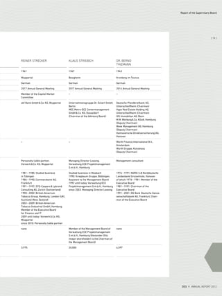 REINER STRECKER KLAUS STRIEBICH DR. BERND
THIEMANN
1961 1967 1943
Wuppertal Besigheim Kronberg im Taunus
German German German
2017 Annual General Meeting 2017 Annual General Meeting 2014 Annual General Meeting
Member of the Capital Market
Committee
– –
akf Bank GmbH&Co. KG, Wuppertal Unternehmensgruppe Dr. Eckert GmbH,
Berlin
MEC Metro-ECE Centermanagement
GmbH&Co. KG, Düsseldorf
(Chairman of the Advisory Board)
Deutsche Pfandbriefbank AG,
Unterschleißheim (Chairman)
Hypo Real Estate Holding AG,
Unterschleißheim (Chairman)
IVG Immobilien AG, Bonn
M.M. Warburg&Co. KGaA, Hamburg
(Deputy Chairman)
Wave Management AG, Hamburg
(Deputy Chairman)
Hannoversche Direktversicherung AG,
Hanover
– – Würth Finance International B.V.,
Amsterdam
Würth Gruppe, Künzelsau
(Deputy Chairman)
Personally liable partner,
Vorwerk&Co. KG, Wuppertal
Managing Director Leasing,
Verwaltung ECE Projektmanagement
G.m.b.H., Hamburg
Management consultant
1981–1985: Studied business
in Tübingen
1986–1990: Commerzbank AG,
Frankfurt
1991–1997: STG-Coopers&Lybrand
Consulting AG, Zurich (Switzerland)
1998–2002: British-American
Tobacco Group, Hamburg, London (UK),
Auckland (New Zealand)
2002–2009: British-American
Tobacco (Industrie) GmbH, Hamburg,
Member of the Executive Board
for Finance and IT
2009 until today: Vorwerk&Co. KG,
Wuppertal
since 2010: Personally liable partner
Studied business in Mosbach
1990: Kriegbaum Gruppe, Böblingen,
Assistant to the Management Board
1992 until today: Verwaltung ECE
Projektmanagement G.m.b.H., Hamburg
since 2003: Managing Director Leasing
1976–1991: NORD/LB Norddeutsche
Landesbank Girozentrale, Hanover
of which 1976–1981: Member of the
Executive Board
1981–1991: Chairman of the
Executive Board
1991–2001: DG Bank Deutsche Genos-
senschaftsbank AG, Frankfurt, Chair-
man of the Executive Board
none Member of the Management Board of
Verwaltung ECE Projektmanagement
G.m.b.H., Hamburg (Alexander Otto
(major shareholder) is the Chairman of
the Management Board)
none
3,975 20,000 6,597
Report of the Supervisory Board
DES ANNUAL REPORT 2012
{ 19 }
 