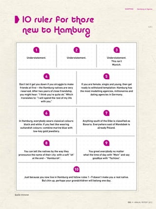 10 rules for those
new to Hamburg
1 2
4
6
5
7
Understatement.
Don‘t let it get you down if you struggle to make
friends at first – the Hamburg natives are very
reserved. After two years of close friendship,
you might hear: “I think you‘re quite ok.” Which
translates to: “I will spend the rest of my life
with you.”
In Hamburg, everybody wears classical colours:
black and white. If you feel like wearing
outlandish colours: combine marine blue with
low-key gold jewellery.
You can tell the natives by the way they
pronounce the name of their city: with a soft “sh”
at the end – “Hambursh”.
Anything south of the Elbe is classified as
Bavaria. Everywhere east of Wandsbek is
already Poland.
You greet everybody no matter
what the time of day with “Moin” and say
goodbye with “Tschüss”.
Just because you now live in Hamburg and follow rules 1–9 doesn‘t make you a real native.
But chin up, perhaps your grandchildren will belong one day.
If you are female, single and young, then get
ready to withstand temptation: Hamburg has
the most modelling agencies, millionaires and
dating agencies in Germany.
Understatement. Understatement.
This isn‘t
Munich.
8 9
10
Quelle: Immonet
3
{ 27 }
DES ANNUAL REPORT 2012
SHOPPING Hamburg in ﬁgures
 