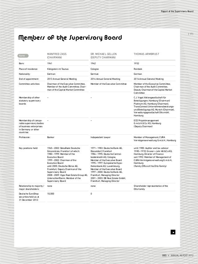 Deutsche Euroshop Annual Report 2012