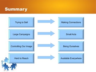 Summary Trying to Sell Making Connections Large Campaigns Small Acts Controlling Our Image Being Ourselves Hard to Reach Available Everywhere 