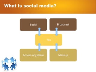 What is social media? Social Broadcast Access anywhere Mashup You 