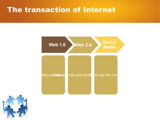 The transaction of Internet Web 1.0 Social Media Websites provide content Web 2.0 Users provide and decide content Users are the content 