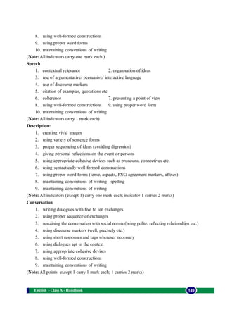 English - Class X - Handbook 149
8. using well-formed constructions
9. using proper word forms
10. maintaining conventions of writing
(Note: All indicators carry one mark each.)
Speech
1. contextual relevance 2. organisation of ideas
3. use of argumentative/ persuasive/ interactive language
4. use of discourse markers
5. citation of examples, quotations etc
6. coherence 7. presenting a point of view
8. using well-formed constructions 9. using proper word form
10. maintaining conventions of writing
(Note: All indicators carry 1 mark each)
Description:
1. creating vivid images
2. using variety of sentence forms
3. proper sequencing of ideas (avoiding digression)
4. giving personal reflections on the event or persons
5. using appropriate cohesive devices such as pronouns, connectives etc.
6. using syntactically well-formed constructions
7. using proper word forms (tense, aspects, PNG agreement markers, affixes)
8. maintaining conventions of writing –spelling
9. maintaining conventions of writing
(Note: All indicators (except 1) carry one mark each; indicator 1 carries 2 marks)
Conversation
1. writing dialogues with five to ten exchanges
2. using proper sequence of exchanges
3. sustaining the conversation with social norms (being polite, reflecting relationships etc.)
4. using discourse markers (well, precisely etc.)
5. using short responses and tags wherever necessary
6. using dialogues apt to the context
7. using appropriate cohesive devises
8. using well-formed constructions
9. maintaining conventions of writing
(Note: All points except 1 carry 1 mark each; 1 carries 2 marks)
 
