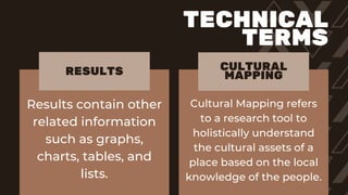 Results contain other
related information
such as graphs,
charts, tables, and
lists.
Cultural Mapping refers
to a research tool to
holistically understand
the cultural assets of a
place based on the local
knowledge of the people.
RESULTS CULTURAL
MAPPING
TECHNICAL
TERMS
 