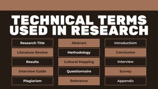 Research Title
Literature Review
Results
Interview Guide
Abstract
Methodology Conclusion
Cultural Mapping
Survey
Questionnaire
Introductiom
TECHNICAL TERMS
USED IN RESEARCH
Interview
Plagiarism Reference Appendix
 