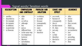 Signal words/ Tansition words
 