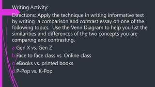 Writing Activity:
Directions: Apply the technique in writing informative text
by writing a comparison and contrast essay on one of the
following topics. Use the Venn Diagram to help you list the
similarities and differences of the two concepts you are
comparing and contrasting.
a.Gen X vs. Gen Z
b.Face to face class vs. Online class
c. eBooks vs. printed books
d.P-Pop vs. K-Pop
 