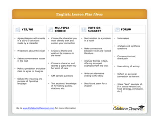 English: Lesson Plan Ideas


                                       MULTIPLE                       VOTE OR
       YES/NO                                                                                         FORUM
                                       CHOICE                         SUGGEST

•  Agree/disagree with events    •  Choose the character you    •  Best solution to a problem   •  Icebreakers
   in a story or decisions          most identify with and         in a novel
   made by a character              explain your connection
                                                                                                •  Analysis and synthesis
                                                                •  Make connections                questions
•  Predictions about the novel   •  Choose a theme and             between novel and related
                                    analyze its presence in        literature
                                    the novel                                                   •  Compare/contrast
•  Debate controversial issues                                                                     characters
   in the text                                                  •  Analyze themes in text,
                                 •  Choose a character and         offering strongest
                                    rewrite a scene from his/      examples from the text       •  Peer editing of writing
•  Make a prediction and allow      her point of view
   class to agree or disagree
                                                                •  Write an alternative         •  Reflect on personal
                                 •  SAT sample questions           ending to the story             connection to the text
•  Debate the meaning and
   purpose of figurative
   language                      •  Test students’ knowledge    •  Best found poem for a        •  Share “best” example of…
                                    of formatting quotes,          chapter                         (i.e. quote introduction,
                                    citations, etc.                                                hook strategy, conclusion,
                                                                                                   etc.)




 Go to www.CollaborizeClassroom.com for more information
 
