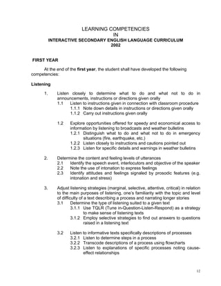 LEARNING COMPETENCIES
                                      IN
           INTERACTIVE SECONDARY ENGLISH LANGUAGE CURRICULUM
                                  2002


FIRST YEAR

     At the end of the first year, the student shall have developed the following
competencies:

Listening

      1.      Listen closely to determine what to do and what not to do in
              announcements, instructions or directions given orally
              1.1   Listen to instructions given in connection with classroom procedure
                    1.1.1 Note down details in instructions or directions given orally
                    1.1.2 Carry out instructions given orally

              1.2    Explore opportunities offered for speedy and economical access to
                     information by listening to broadcasts and weather bulletins
                     1.2.1 Distinguish what to do and what not to do in emergency
                           situations (fire, earthquake, etc.)
                     1.2.2 Listen closely to instructions and cautions pointed out
                     1.2.3 Listen for specific details and warnings in weather bulletins

      2.      Determine the content and feeling levels of utterances
              2.1   Identify the speech event, interlocutors and objective of the speaker
              2.2   Note the use of intonation to express feelings
              2.3   Identify attitudes and feelings signaled by prosodic features (e.g.
                    intonation and stress)

      3.      Adjust listening strategies (marginal, selective, attentive, critical) in relation
              to the main purposes of listening, one’s familiarity with the topic and level
              of difficulty of a text describing a process and narrating longer stories
              3.1      Determine the type of listening suited to a given text
                       3.1.1 Use TQLR (Tune in-Question-Listen-Respond) as a strategy
                               to make sense of listening texts
                       3.1.2 Employ selective strategies to find out answers to questions
                               raised in a listening text

              3.2    Listen to informative texts specifically descriptions of processes
                     3.2.1 Listen to determine steps in a process
                     3.2.2 Transcode descriptions of a process using flowcharts
                     3.2.3 Listen to explanations of specific processes noting cause-
                            effect relationships



                                                                                             12
 