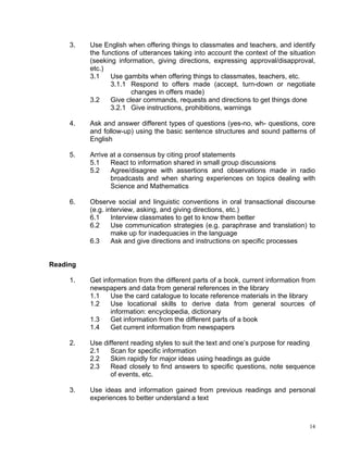 3.   Use English when offering things to classmates and teachers, and identify
          the functions of utterances taking into account the context of the situation
          (seeking information, giving directions, expressing approval/disapproval,
          etc.)
          3.1    Use gambits when offering things to classmates, teachers, etc.
                 3.1.1 Respond to offers made (accept, turn-down or negotiate
                        changes in offers made)
          3.2    Give clear commands, requests and directions to get things done
                 3.2.1 Give instructions, prohibitions, warnings

     4.   Ask and answer different types of questions (yes-no, wh- questions, core
          and follow-up) using the basic sentence structures and sound patterns of
          English

     5.   Arrive at a consensus by citing proof statements
          5.1    React to information shared in small group discussions
          5.2    Agree/disagree with assertions and observations made in radio
                 broadcasts and when sharing experiences on topics dealing with
                 Science and Mathematics

     6.   Observe social and linguistic conventions in oral transactional discourse
          (e.g. interview, asking, and giving directions, etc.)
          6.1     Interview classmates to get to know them better
          6.2     Use communication strategies (e.g. paraphrase and translation) to
                  make up for inadequacies in the language
          6.3     Ask and give directions and instructions on specific processes


Reading

     1.   Get information from the different parts of a book, current information from
          newspapers and data from general references in the library
          1.1    Use the card catalogue to locate reference materials in the library
          1.2    Use locational skills to derive data from general sources of
                 information: encyclopedia, dictionary
          1.3    Get information from the different parts of a book
          1.4    Get current information from newspapers

     2.   Use different reading styles to suit the text and one’s purpose for reading
          2.1    Scan for specific information
          2.2    Skim rapidly for major ideas using headings as guide
          2.3    Read closely to find answers to specific questions, note sequence
                 of events, etc.

     3.   Use ideas and information gained from previous readings and personal
          experiences to better understand a text



                                                                                    14
 