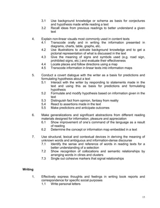 3.1   Use background knowledge or schema as basis for conjectures
                 and hypothesis made while reading a text
           3.2   Recall ideas from previous readings to better understand a given
                 text

      4.   Explain non-linear visuals most commonly used in content texts
           4.1    Transcode orally and in writing the information presented in
                  diagrams, charts, table, graphs, etc.
           4.2    Use illustrations to activate background knowledge and to get a
                  pictorial representation of what is discussed in the text
           4.3    Give the meaning of signs and symbols used (e.g. road sign,
                  prohibited signs, etc.) and evaluate their effectiveness
           4.4    Locate places and follow directions using a map
           4.5    Transcode information in linear texts into information maps

      5.   Conduct a covert dialogue with the writer as a basis for predictions and
           formulating hypothesis about a text
           5.1   Interact with the writer by responding to statements made in the
                 text and using this as basis for predictions and formulating
                 hypothesis
           5.2   Formulate and modify hypothesis based on information given in the
                 text
           5.3   Distinguish fact from opinion, fantasy from reality
           5.4   React to assertions made in the text
           5.5   Make predictions and anticipate outcomes

      6.   Make generalizations and significant abstractions from different reading
           materials designed for information, pleasure and appreciation
           6.1   Show improvement of one’s command of the language as a result
                 of reading
           6.2   Determine the concept or information map embedded in a text

      7.   Use structural, lexical and contextual devices in deriving the meaning of
           unknown words and ambiguous and information-dense discourse
           7.1   Identify the sense and reference of words in reading texts for a
                 better understanding of a selection
           7.2   Show recognition of collocations and semantic relationships by
                 arranging words in clines and clusters
           7.3   Single out cohesive markers that signal relationships


Writing

      1.   Effectively express thoughts and feelings in writing book reports and
           correspondence for specific social purposes
           1.1    Write personal letters



                                                                                  15
 