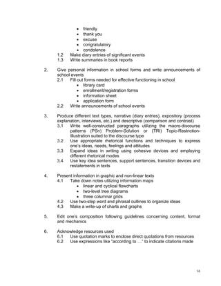 • friendly
              • thank you
              • excuse
              • congratulatory
              • condolence
     1.2   Make diary entries of significant events
     1.3   Write summaries in book reports

2.   Give personal information in school forms and write announcements of
     school events
     2.1   Fill out forms needed for effective functioning in school
                • library card
                • enrollment/registration forms
                • information sheet
                • application form
     2.2   Write announcements of school events

3.   Produce different text types, narrative (diary entries), expository (process
     explanation, interviews, etc.) and descriptive (comparison and contrast)
     3.1   Write well-constructed paragraphs utilizing the macro-discourse
           patterns (PSn) Problem-Solution or (TRI) Topic-Restriction-
           Illustration suited to the discourse type
     3.2   Use appropriate rhetorical functions and techniques to express
           one’s ideas, needs, feelings and attitudes
     3.3   Expand ideas in writing using cohesive devices and employing
           different rhetorical modes
     3.4   Use key idea sentences, support sentences, transition devices and
           restatements in texts

4.   Present information in graphic and non-linear texts
     4.1   Take down notes utilizing information maps
               • linear and cyclical flowcharts
               • two-level tree diagrams
               • three columnar grids
     4.2   Use two-step word and phrasal outlines to organize ideas
     4.3   Make a write-up of charts and graphs

5.   Edit one’s composition following guidelines concerning content, format
     and mechanics

6.   Acknowledge resources used
     6.1  Use quotation marks to enclose direct quotations from resources
     6.2  Use expressions like “according to …” to indicate citations made




                                                                               16
 