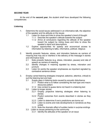 SECOND YEAR

     At the end of the second year, the student shall have developed the following
competencies:


Listening

      1.    Determine the social issues addressed in an informative talk, the objective
            of the speaker and his attitude on the issues
            1.1    Listen for clues and links to show the speaker’s trend of thought
                   1.1.1 Describe the speaker’s attitude towards the subject
                   1.1.2 Arrive at conclusions regarding the attitude of the speaker
                          toward his subject by noting clues and links to show the
                          speaker’s stand and assumptions
            1.2    Explore opportunities for speedy and economical access to
                   information by listening to talks, informative, political, religious

      2.    Identify prosodic features, stress, and intonation features as carriers of
            meaning that may aid or interfere in the delivery of the message in stories
            and informative texts
            2.1     Note prosodic features (e.g. stress, intonation, pauses) and rate of
                    speech as carriers of meaning
            2.2     Identify changes in meaning signaled by stress, intonation and
                    juncture
            2.3     Listen for points the speaker emphasizes as important signaled by
                    contrastive sentence stress

      3.    Employ varied listening strategies (marginal, selective, attentive, critical) to
            suit the listening text and task
            3.1     Supply gaps in listening texts caused by acoustic disturbance
                    3.1.1 Predict what is to follow considering the text type and macro
                            discourse pattern
                    3.1.2 Use context to guess items not heard in a listening text
            3.2     Listen to longer stories
                    3.2.1 Employ projective listening strategies when listening to
                            stories
                    3.2.2 Predict outcomes from events described in stories as they
                            unfold
                    3.2.3 Listen to determine if one’s predictions are borne out
                    3.2.4 Listen to events and note developments in narratives as they
                            unfold
                    3.2.5 Note the dramatic effect of sudden twists in surprise endings
            3.3 Listen to issues pertaining to the community
                    3.3.1 Identify the attitudes of the speaker on an issue




                                                                                         18
 