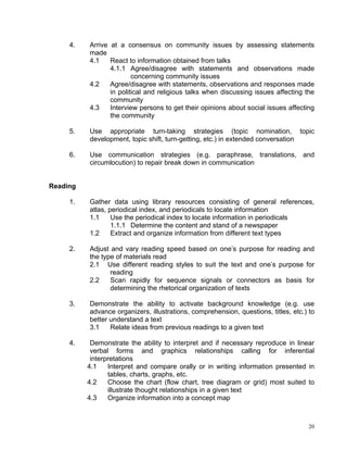 4.   Arrive at a consensus on community issues by assessing statements
          made
          4.1    React to information obtained from talks
                 4.1.1 Agree/disagree with statements and observations made
                         concerning community issues
          4.2    Agree/disagree with statements, observations and responses made
                 in political and religious talks when discussing issues affecting the
                 community
          4.3    Interview persons to get their opinions about social issues affecting
                 the community

     5.   Use appropriate turn-taking strategies (topic nomination, topic
          development, topic shift, turn-getting, etc.) in extended conversation

     6.   Use communication strategies (e.g. paraphrase, translations, and
          circumlocution) to repair break down in communication


Reading

     1.   Gather data using library resources consisting of general references,
          atlas, periodical index, and periodicals to locate information
          1.1     Use the periodical index to locate information in periodicals
                  1.1.1 Determine the content and stand of a newspaper
          1.2     Extract and organize information from different text types

     2.   Adjust and vary reading speed based on one’s purpose for reading and
          the type of materials read
          2.1 Use different reading styles to suit the text and one’s purpose for
                 reading
          2.2    Scan rapidly for sequence signals or connectors as basis for
                 determining the rhetorical organization of texts

     3.   Demonstrate the ability to activate background knowledge (e.g. use
          advance organizers, illustrations, comprehension, questions, titles, etc.) to
          better understand a text
          3.1    Relate ideas from previous readings to a given text

     4.    Demonstrate the ability to interpret and if necessary reproduce in linear
           verbal forms and graphics relationships calling for inferential
           interpretations
          4.1    Interpret and compare orally or in writing information presented in
                 tables, charts, graphs, etc.
          4.2    Choose the chart (flow chart, tree diagram or grid) most suited to
                 illustrate thought relationships in a given text
          4.3    Organize information into a concept map



                                                                                     20
 