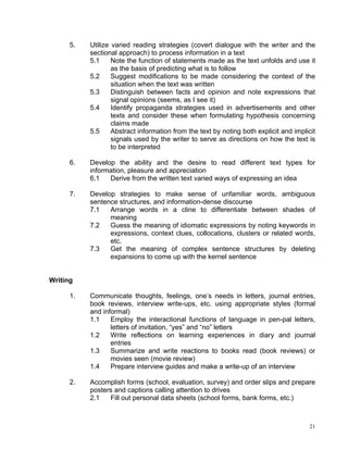 5.   Utilize varied reading strategies (covert dialogue with the writer and the
           sectional approach) to process information in a text
           5.1     Note the function of statements made as the text unfolds and use it
                   as the basis of predicting what is to follow
           5.2     Suggest modifications to be made considering the context of the
                   situation when the text was written
           5.3     Distinguish between facts and opinion and note expressions that
                   signal opinions (seems, as I see it)
           5.4     Identify propaganda strategies used in advertisements and other
                   texts and consider these when formulating hypothesis concerning
                   claims made
           5.5     Abstract information from the text by noting both explicit and implicit
                   signals used by the writer to serve as directions on how the text is
                   to be interpreted

      6.   Develop the ability and the desire to read different text types for
           information, pleasure and appreciation
           6.1   Derive from the written text varied ways of expressing an idea

      7.   Develop strategies to make sense of unfamiliar words, ambiguous
           sentence structures, and information-dense discourse
           7.1   Arrange words in a cline to differentiate between shades of
                 meaning
           7.2   Guess the meaning of idiomatic expressions by noting keywords in
                 expressions, context clues, collocations, clusters or related words,
                 etc.
           7.3   Get the meaning of complex sentence structures by deleting
                 expansions to come up with the kernel sentence


Writing

      1.   Communicate thoughts, feelings, one’s needs in letters, journal entries,
           book reviews, interview write-ups, etc. using appropriate styles (formal
           and informal)
           1.1    Employ the interactional functions of language in pen-pal letters,
                  letters of invitation, “yes” and “no” letters
           1.2    Write reflections on learning experiences in diary and journal
                  entries
           1.3    Summarize and write reactions to books read (book reviews) or
                  movies seen (movie review)
           1.4    Prepare interview guides and make a write-up of an interview

      2.   Accomplish forms (school, evaluation, survey) and order slips and prepare
           posters and captions calling attention to drives
           2.1   Fill out personal data sheets (school forms, bank forms, etc.)



                                                                                       21
 