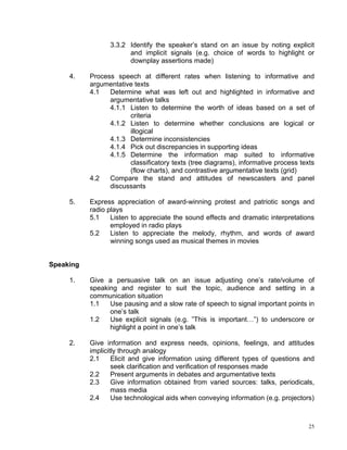 3.3.2 Identify the speaker’s stand on an issue by noting explicit
                       and implicit signals (e.g. choice of words to highlight or
                       downplay assertions made)

     4.    Process speech at different rates when listening to informative and
           argumentative texts
           4.1   Determine what was left out and highlighted in informative and
                 argumentative talks
                 4.1.1 Listen to determine the worth of ideas based on a set of
                       criteria
                 4.1.2 Listen to determine whether conclusions are logical or
                       illogical
                 4.1.3 Determine inconsistencies
                 4.1.4 Pick out discrepancies in supporting ideas
                 4.1.5 Determine the information map suited to informative
                       classificatory texts (tree diagrams), informative process texts
                       (flow charts), and contrastive argumentative texts (grid)
           4.2   Compare the stand and attitudes of newscasters and panel
                 discussants

     5.    Express appreciation of award-winning protest and patriotic songs and
           radio plays
           5.1    Listen to appreciate the sound effects and dramatic interpretations
                  employed in radio plays
           5.2    Listen to appreciate the melody, rhythm, and words of award
                  winning songs used as musical themes in movies


Speaking

     1.    Give a persuasive talk on an issue adjusting one’s rate/volume of
           speaking and register to suit the topic, audience and setting in a
           communication situation
           1.1   Use pausing and a slow rate of speech to signal important points in
                 one’s talk
           1.2   Use explicit signals (e.g. ”This is important…”) to underscore or
                 highlight a point in one’s talk

     2.    Give information and express needs, opinions, feelings, and attitudes
           implicitly through analogy
           2.1     Elicit and give information using different types of questions and
                   seek clarification and verification of responses made
           2.2     Present arguments in debates and argumentative texts
           2.3     Give information obtained from varied sources: talks, periodicals,
                   mass media
           2.4     Use technological aids when conveying information (e.g. projectors)



                                                                                    25
 