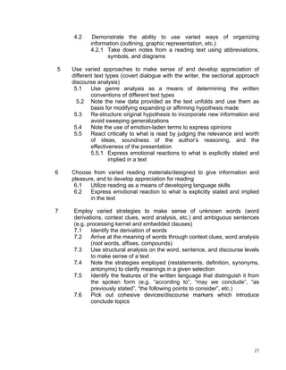 4.2     Demonstrate the ability to use varied ways of organizing
           information (outlining, graphic representation, etc.)
           4.2.1 Take down notes from a reading text using abbreviations,
                 symbols, and diagrams

5   Use varied approaches to make sense of and develop appreciation of
    different text types (covert dialogue with the writer, the sectional approach
    discourse analysis)
     5.1    Use genre analysis as a means of determining the written
            conventions of different text types
      5.2 Note the new data provided as the text unfolds and use them as
            basis for modifying expanding or affirming hypothesis made
     5.3    Re-structure original hypothesis to incorporate new information and
            avoid sweeping generalizations
     5.4    Note the use of emotion-laden terms to express opinions
     5.5    React critically to what is read by judging the relevance and worth
            of ideas, soundness of the author’s reasoning, and the
            effectiveness of the presentation
            5.5.1 Express emotional reactions to what is explicitly stated and
                    implied in a text

6   Choose from varied reading materials/designed to give information and
    pleasure, and to develop appreciation for reading
     6.1   Utilize reading as a means of developing language skills
     6.2   Express emotional reaction to what is explicitly stated and implied
           in the text

7   Employ varied strategies to make sense of unknown words (word
    derivations, context clues, word analysis, etc.) and ambiguous sentences
    (e.g. processing kernel and embedded clauses)
    7.1    Identify the derivation of words
    7.2    Arrive at the meaning of words through context clues, word analysis
           (root words, affixes, compounds)
    7.3    Use structural analysis on the word, sentence, and discourse levels
           to make sense of a text
    7.4    Note the strategies employed (restatements, definition, synonyms,
           antonyms) to clarify meanings in a given selection
    7.5    Identify the features of the written language that distinguish it from
           the spoken form (e.g. “according to”, “may we conclude”, “as
           previously stated”, “the following points to consider”, etc.)
    7.6    Pick out cohesive devices/discourse markers which introduce
           conclude topics




                                                                               27
 