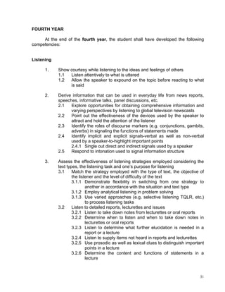 FOURTH YEAR

     At the end of the fourth year, the student shall have developed the following
competencies:


Listening

      1.    Show courtesy while listening to the ideas and feelings of others
            1.1  Listen attentively to what is uttered
            1.2  Allow the speaker to expound on the topic before reacting to what
                 is said

      2.    Derive information that can be used in everyday life from news reports,
            speeches, informative talks, panel discussions, etc.
            2.1   Explore opportunities for obtaining comprehensive information and
                  varying perspectives by listening to global television newscasts
            2.2   Point out the effectiveness of the devices used by the speaker to
                  attract and hold the attention of the listener
            2.3   Identify the roles of discourse markers (e.g. conjunctions, gambits,
                  adverbs) in signaling the functions of statements made
            2.4   Identify implicit and explicit signals-verbal as well as non-verbal
                  used by a speaker-to-highlight important points
                  2.4.1 Single out direct and indirect signals used by a speaker
            2.5   Respond to intonation used to signal information structure

      3.    Assess the effectiveness of listening strategies employed considering the
            text types, the listening task and one’s purpose for listening
            3.1     Match the strategy employed with the type of text, the objective of
                    the listener and the level of difficulty of the text
                    3.1.1 Demonstrate flexibility in switching from one strategy to
                            another in accordance with the situation and text type
                    3.1.2 Employ analytical listening in problem solving
                    3.1.3 Use varied approaches (e.g. selective listening TQLR, etc.)
                            to process listening tasks
            3.2     Listen to detailed reports, lecturettes and issues
                    3.2.1 Listen to take down notes from lecturettes or oral reports
                    3.2.2 Determine when to listen and when to take down notes in
                            lecturettes or oral reports
                    3.2.3 Listen to determine what further elucidation is needed in a
                            report or a lecture
                    3.2.4 Listen to supply items not heard in reports and lecturettes
                    3.2.5 Use prosodic as well as lexical clues to distinguish important
                            points in a lecture
                    3.2.6 Determine the content and functions of statements in a
                            lecture



                                                                                      31
 