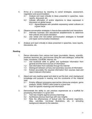 4.   Arrive at a consensus by resorting to varied strategies, assessment,
          negotiation and accommodation
          4.1    Analyze and react critically to ideas presented in speeches, news
                 reports, discussed, etc.
          4.2    Indicate affirmation of and/or objections to ideas expressed in
                 discussion on global issues
                 4.2.1 Agree/disagree with panelists expressing varied outlooks on
                        a given issue

     5.   Observe conversation strategies in face-to-face extended oral interactions
          5.1   Interview business and educational establishments to determine
                their policies and social orientation
          5.2   Use verbal and non-verbal communication strategies to forestall
                and repair communication breakdown

     6.   Analyze and react critically to ideas presented in speeches, news reports,
          discussions, etc.


Reading

     1.   Derive information from various text types (journalistic, literary, scientific,
          practical, technical, etc.) and sources using the card catalogue, vertical file
          index, microfiche, CD-ROM, Internet, etc.
          1.1    Use locational skills to gather and synthesize information from
                 general and first hand sources of information
          1.2    Get information from websites through the Internet
          1.3    Distinguish between primary and secondary sources of information
          1.4    Extract accurately the required information from sources read and
                 reject irrelevant information

     2.   Adjust and vary reading speed and style to suit the text, one’s background
          knowledge and purpose in reading, and the constraints of the material
          read
          2.1    Employ different processing approaches (discourse analysis, genre
                 analysis, SQ3R, P2RST) best suited to a given text
          2.2    Scan for specific meanings and information

     3.   Demonstrate the ability to use previous experiences as a scaffold for
          processing information in a given text
          3.1   Test new insights against previous learnings
          3.2   Synthesize previous learnings with new insights
          3.3   Note the effectiveness of textual aids like advance organizers,
                titles, sub-titles, non-linear illustrations, etc. in activating
                background relevant to the selection




                                                                                      33
 