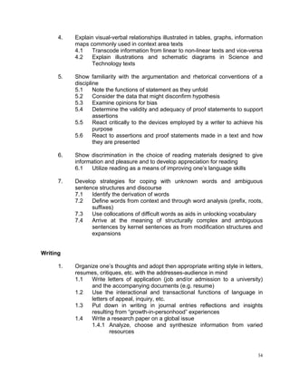 4.   Explain visual-verbal relationships illustrated in tables, graphs, information
           maps commonly used in context area texts
           4.1    Transcode information from linear to non-linear texts and vice-versa
           4.2    Explain illustrations and schematic diagrams in Science and
                  Technology texts

      5.   Show familiarity with the argumentation and rhetorical conventions of a
           discipline
           5.1     Note the functions of statement as they unfold
           5.2     Consider the data that might disconfirm hypothesis
           5.3     Examine opinions for bias
           5.4     Determine the validity and adequacy of proof statements to support
                   assertions
           5.5     React critically to the devices employed by a writer to achieve his
                   purpose
           5.6     React to assertions and proof statements made in a text and how
                   they are presented

      6.   Show discrimination in the choice of reading materials designed to give
           information and pleasure and to develop appreciation for reading
           6.1   Utilize reading as a means of improving one’s language skills

      7.   Develop strategies for coping with unknown words and ambiguous
           sentence structures and discourse
           7.1   Identify the derivation of words
           7.2   Define words from context and through word analysis (prefix, roots,
                 suffixes)
           7.3   Use collocations of difficult words as aids in unlocking vocabulary
           7.4   Arrive at the meaning of structurally complex and ambiguous
                 sentences by kernel sentences as from modification structures and
                 expansions


Writing

      1.   Organize one’s thoughts and adopt then appropriate writing style in letters,
           resumes, critiques, etc. with the addresses-audience in mind
           1.1   Write letters of application (job and/or admission to a university)
                 and the accompanying documents (e.g. resume)
           1.2   Use the interactional and transactional functions of language in
                 letters of appeal, inquiry, etc.
           1.3   Put down in writing in journal entries reflections and insights
                 resulting from “growth-in-personhood” experiences
           1.4   Write a research paper on a global issue
                 1.4.1 Analyze, choose and synthesize information from varied
                         resources



                                                                                       34
 
