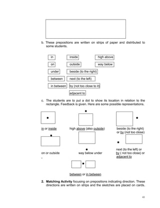 b. These prepositions are written on strips of paper and distributed to
   some students.


       in           inside                  high above

       on           outside                 way below

       under        beside (to the right)

       between      next (to the left)

       in between   by (not too close to it)

                    adjacent to

c. The students are to put a dot to show its location in relation to the
   rectangle. Feedback is given. Here are some possible representations.




in or inside        high above (also outside)            beside (to the right)
                                                         or by (not too close)




                                                         next (to the left) or
on or outside                way below under             by ( not too close) or
                                                         adjacent to




                    between or in between

2. Matching Activity focusing on prepositions indicating direction. These
   directions are written on strips and the sketches are placed on cards.


                                                                             41
 