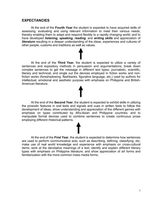 EXPECTANCIES
       At the end of the Fourth Year the student is expected to have acquired skills of
assessing, evaluating and using relevant information to meet their various needs,
thereby enabling them to adapt and respond flexibly to a rapidly changing world; and to
have developed listening, speaking, reading, and writing skills and appreciation of
literature resulting in a deeper understanding of the ideas, experiences and cultures of
other people, customs and traditions as well as values.




        At the end of the Third Year, the student is expected to utilize a variety of
sentences and expository methods in persuasion and argumentations; break down
complex sentences to get the message in different text types: journalistic, scientific,
literary and technical; and single out the devices employed in fiction works and non-
fiction works (foreshadowing, flashbacks, figurative language, etc.) used by authors for
intellectual, emotional and aesthetic purpose with emphasis on Philippine and British-
American literature.




       At the end of the Second Year, the student is expected to exhibit skills in utilizing
the prosodic features in oral texts and signals and cues in written texts to follow the
development of ideas; show understanding and appreciation of the different genres with
emphasis on types contributed by Afro-Asian and Philippine countries; and to
manipulate formal devices used to combine sentences to create continuous prose
employing different rhetorical patterns.




       At the end of the First Year, the student is expected to determine how sentences
are used to perform communicative acts, such as describing, defining, classifying, etc;
make use of real world knowledge and experience with emphasis on cross-cultural
items; work at the denotative meanings of a text; identify and explain different literary
types with emphasis on Philippine literature; and show appreciation of art forms and
familiarization with the more common mass media forms.




                                                                                           5
 
