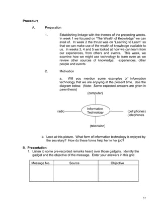 Procedure

      A.       Preparation

               1.        Establishing linkage with the themes of the preceding weeks.
                         In week 1 we focused on “The Wealth of Knowledge” we can
                         avail of. In week 2 the thrust was on “Learning to Learn” so
                         that we can make use of the wealth of knowledge available to
                         us. In weeks 3, 4 and 5 we looked at how we can learn from
                         our experiences, from others and events. This week, we
                         examine how we might use technology to learn even as we
                         review other sources of knowledge: experiences, other
                         people and events

               2.        Motivation

                         a.    Will you mention some examples of information
                         technology that we are enjoying at the present time. Use the
                         diagram below. (Note: Some expected answers are given in
                         parenthesis)
                                            (computer)



                                             Information
                        radio                Technology                   (cell phones)
                                                                          (telephones


                                               (television)


             b. Look at this picture. What form of information technology is enjoyed by
                the secretary? How do these forms help her in her job?

B. Presentation
   1. Listen to some pre-recorded remarks heard over those gadgets. Identify the
      gadget and the objective of the message. Enter your answers in this grid

      Message No.               Source                        Objective




                                                                                     57
 