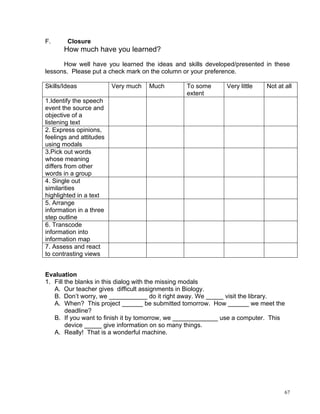 F.      Closure
       How much have you learned?
      How well have you learned the ideas and skills developed/presented in these
lessons. Please put a check mark on the column or your preference.

Skills/Ideas             Very much   Much      To some       Very little   Not at all
                                               extent
1.Identify the speech
event the source and
objective of a
listening text
2. Express opinions,
feelings and attitudes
using modals
3.Pick out words
whose meaning
differs from other
words in a group
4. Single out
similarities
highlighted in a text
5. Arrange
information in a three
step outline
6. Transcode
information into
information map
7. Assess and react
to contrasting views


Evaluation
1. Fill the blanks in this dialog with the missing modals
   A. Our teacher gives difficult assignments in Biology.
   B. Don’t worry, we ___________ do it right away. We _____ visit the library.
   A. When? This project ______ be submitted tomorrow. How ______ we meet the
        deadline?
   B. If you want to finish it by tomorrow, we _____________ use a computer. This
        device _____ give information on so many things.
   A. Really! That is a wonderful machine.




                                                                                  67
 