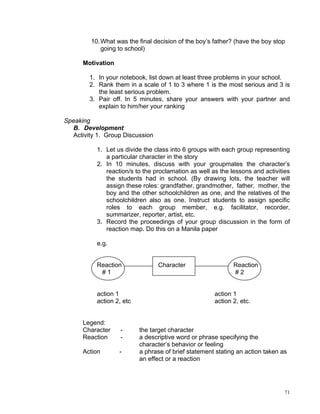 10. What was the final decision of the boy’s father? (have the boy stop
             going to school)

      Motivation

        1. In your notebook, list down at least three problems in your school.
        2. Rank them in a scale of 1 to 3 where 1 is the most serious and 3 is
           the least serious problem.
        3. Pair off. In 5 minutes, share your answers with your partner and
           explain to him/her your ranking

Speaking
   B. Development
   Activity 1. Group Discussion

           1. Let us divide the class into 6 groups with each group representing
              a particular character in the story
           2. In 10 minutes, discuss with your groupmates the character’s
              reaction/s to the proclamation as well as the lessons and activities
              the students had in school. (By drawing lots, the teacher will
              assign these roles: grandfather, grandmother, father, mother, the
              boy and the other schoolchildren as one, and the relatives of the
              schoolchildren also as one. Instruct students to assign specific
              roles to each group member, e.g. facilitator, recorder,
              summarizer, reporter, artist, etc.
           3. Record the proceedings of your group discussion in the form of
              reaction map. Do this on a Manila paper

           e.g.


           Reaction               Character                  Reaction
            #1                                               #2


           action 1                                   action 1
           action 2, etc                              action 2, etc.


      Legend:
      Character     -      the target character
      Reaction      -      a descriptive word or phrase specifying the
                           character’s behavior or feeling
      Action       -       a phrase of brief statement stating an action taken as
                           an effect or a reaction




                                                                                71
 