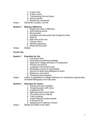 5. A work of art
                 6. A labor of love
                 7. Transcending time and space
                 8. Source of pride
                 9. Beyond the unexpected
Output:       Standards of quality: a primer

Quarter 4     Making a Difference
                1. People who make a difference
                2. Earth-shaking events
                3. Moving ideas
                4. Inventions and discoveries that change the world
                5. What If?
                6. Both sides of the coin
                7. Taking a stand
                8. Refuting arguments
                9. Where lies the truth?
Output:       Debate

Fourth Year

Quarter 1     Education for Life
                 1. Learning to think
                 2. Expanding and refining knowledge
                 3. Applying for college admission or employment
                 4. Process and product
                 5. Language in the content areas
                 6. Developing a sense of responsibility
                 7. Service for others and willingness to share
                 8. Making my voice heard
                 9. Previewing and evaluating
Output:       Letters of application for college admission for employment opportunities,
              annotated bibliography and note cards

Quarter 2     Education for Justice
                1. Sharing resources equitably
                2. Tempering justice with mercy
                3. In defense of life
                4. Defending basic human rights
                5. The culture of non-violence
                6. Trial by publicity
                7. Justice delayed is justice denied
                8. In fairness to all
                9. Speaking out in defense of others
Output:       Debate and letters to the editor




                                                                                       9
 