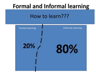 How to learn???
 