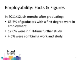 Employability: Facts & Figures
In 2011/12, six months after graduating:
• 63.6% of graduates with a first degree were in
employment
• 17.0% were in full-time further study
• 4.5% were combining work and study
13
 
